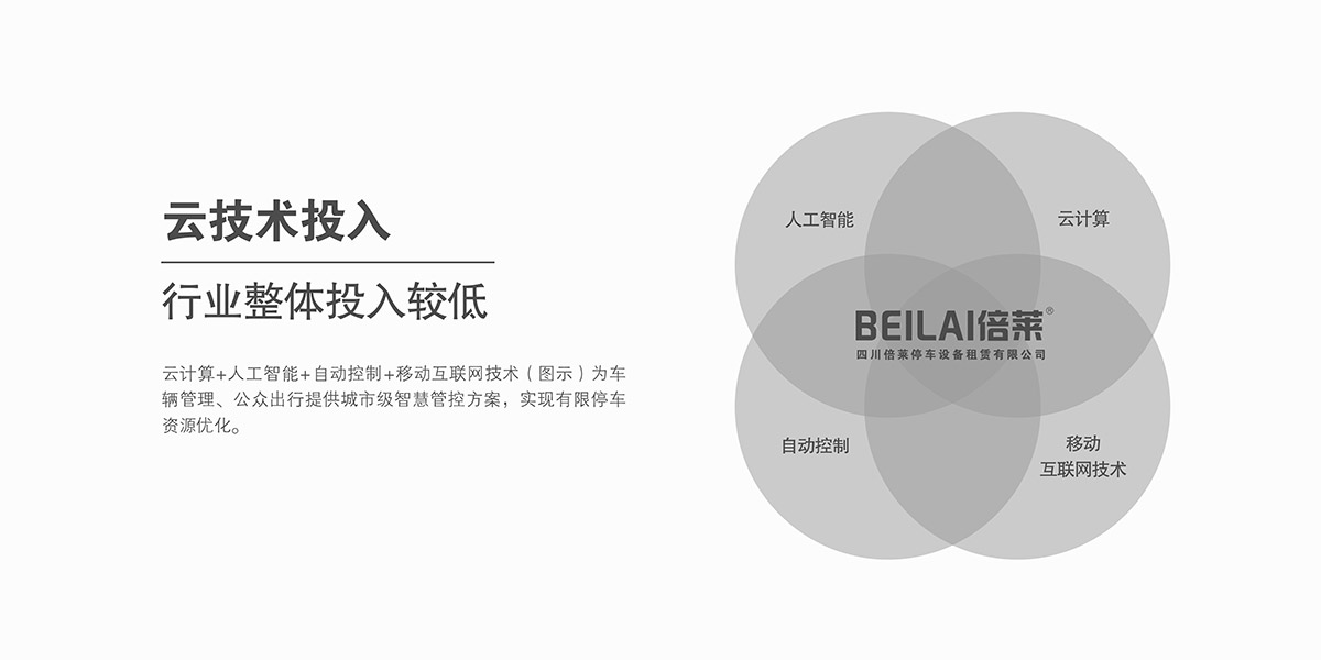 升降车库云技术投入行业整体投入较低.jpg