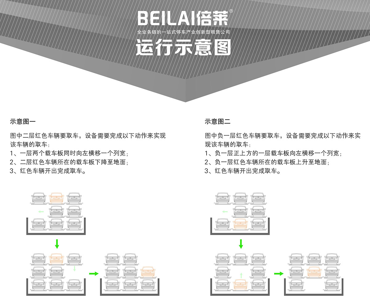 升降车库04负一正二地坑PSH3D1三层升降横移机械立体停车运行示意图.jpg